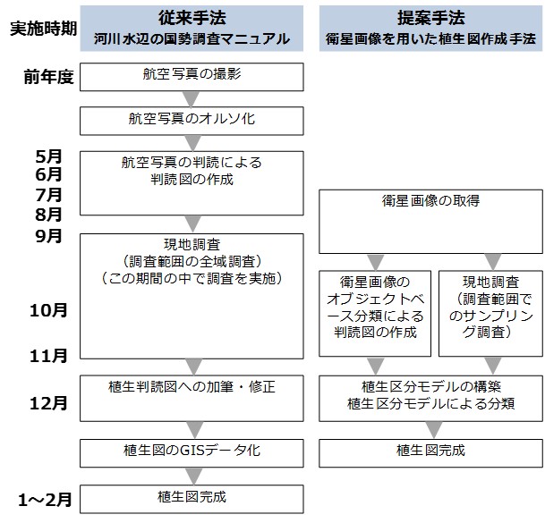 衛星画像データから、土地被覆分類図を作成