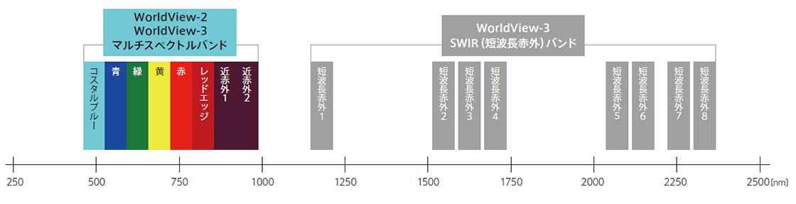 幅広い波長域