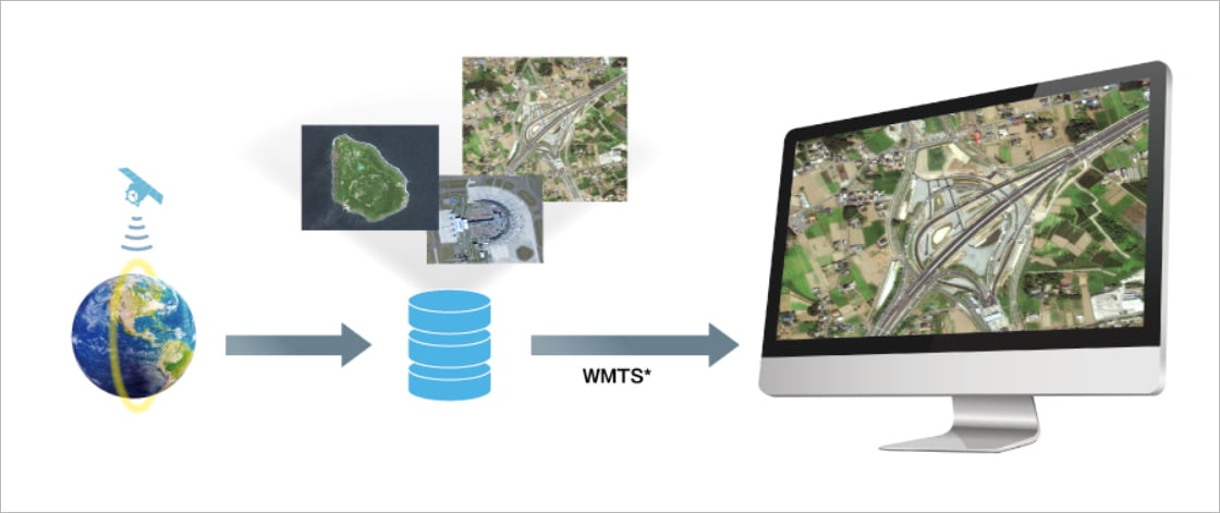 J Image ダイナミックモザイク